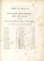 Table of Contents (Page 1 of 14)