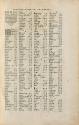Index (Page 1 of 8)
