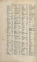 Index (Page 2 of 8)