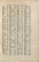 Index (Page 3 of 8)