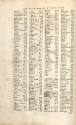 Index (Page 4 of 8)