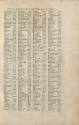 Index (Page 5 of 8)