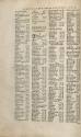 Index (Page 6 of 8)