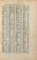 Index (Page 7 of 8)