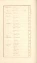 Table Generale (Page 2 of 6)