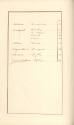 Table Generale (Page 6 of 6)