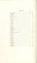 Table of Contents (Page 2 of 3)